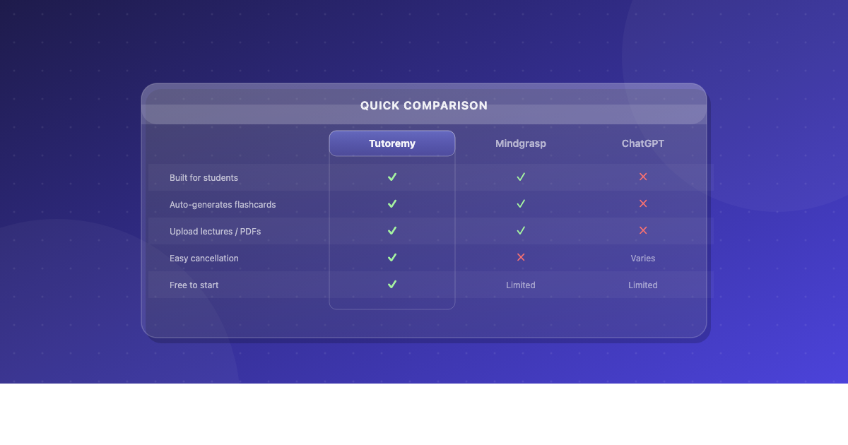 Best AI Study Apps in 2025: Tutoremy vs. Mindgrasp vs. ChatGPT